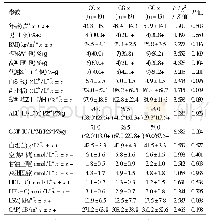 《表1 PNPLA3 rs738409各基因型的临床特征及实验室指标比较》