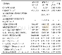 《表1 试验1组和试验2组患者的实验室检查指标、临床特点比较》