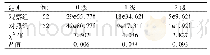 表3 两组孕妇的Perlas半定量分级情况比较[例(%)]