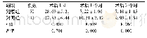 表4 两组患者治疗前后SNOT-20评分比较(分，±s)