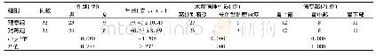 表1 两组一般资料比较：窄带成像放大内镜联合内镜黏膜下剥离术在浅表型早期胃癌诊治中临床价值