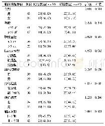 表2 MUC5AC表达与胃癌患者临床病理特征的关系[例(%)]