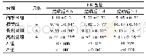 表3 各组大鼠脑组织EB含量比较(μg/g,±s)