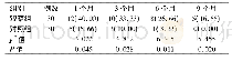表2 2组患者无进展生存率比较[例(%)]
