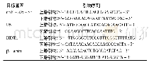 表1 引物序列：miR-205-5p通过下调HINT1表达促进非小细胞肺癌细胞增殖及转移的分子机制研究