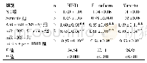 表3 各组NCI-1975细胞蛋白相对表达量比较(±s)
