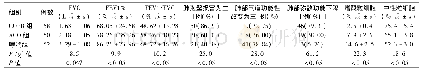 表3 3组患者肺功能检查、肺部CT、痰细胞学指标比较