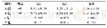 表4 2组患儿血清免疫球蛋白值比较(g/L,±s)