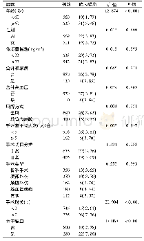 表1 LFOR手术患者院内感染的单因素分析[例(%)]