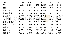 表2 LFOR手术患者院内感染的多因素分析