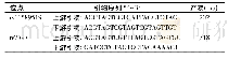 表1 QSOXl基因启动子区不同位点引物序列及产物大小