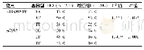 表5 QSOX1不同基因位点基因型在HCC组与对照组中的分布(%)