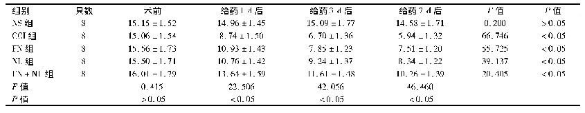 表3 各组大鼠不同时间点TWL值比较(s,±s)