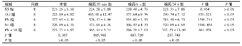 表4 各组大鼠不同时间点β-EP含量比较(pg/m L,±s)
