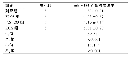 《表2 各组血清外泌体中miR-184的表达(±s)》