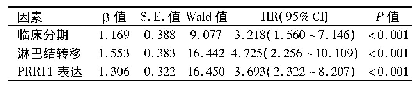 表4 COX回归分析胆管癌患者临床病理与预后关系