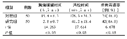 表1 2组患者胸痛缓解时间、溶栓时间、血管再通率比较