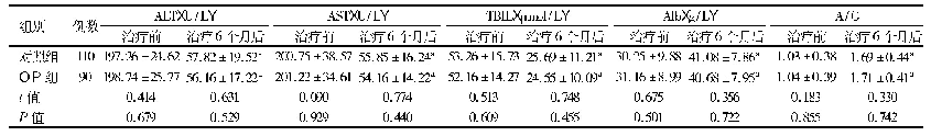 表2 2组患者治疗前后肝功能相关指标比较(±s)