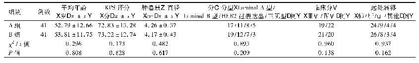 表1 2组患者基线资料比较(%，±s)