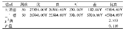 表3 2组腕关节功能恢复情况比较[例(%)]