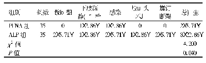 表5 2组患者并发症发生情况比较[例(%)]