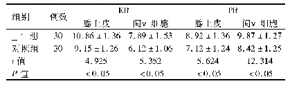 《表1 2组患者腺上皮和间质细胞激素受体水平比较(U/L,±s)》