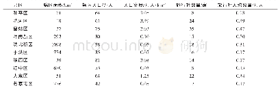 《表1 沈阳市旅行社服务网点分布状况》