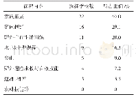 表2 与农科相关体育课程内容安排情况