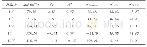 表2 扰动增长率计算中的参数 (MS=1.2, 扰动增长率a′的单位是ms-1) Tab.2 Parameters in the calculation of amplitude growth rate (MS=1.2, and the u