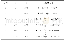 《表1 六步相移法使用的光强表达式Tab.1 Intensity equations used for six-step phase-shift method》