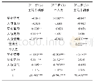 《表4 支持力在归因风格与主观幸福感间的中介效应》