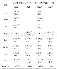 表5 2008-2017年东部与中西部省份分区域回归结果