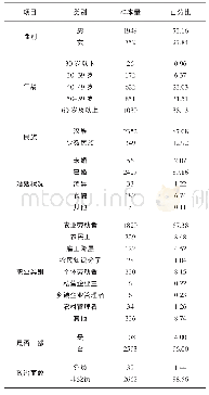 表3 样本农户的背景特征