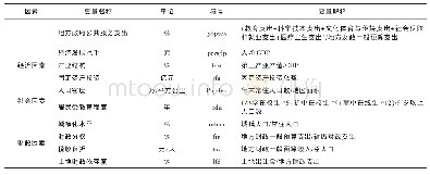 表1 变量符号表示及解释