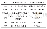 表1 拓展训练与传统宣讲是主题班会形式对比表