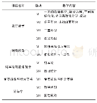 表1 数学系列课程的模块化架构表