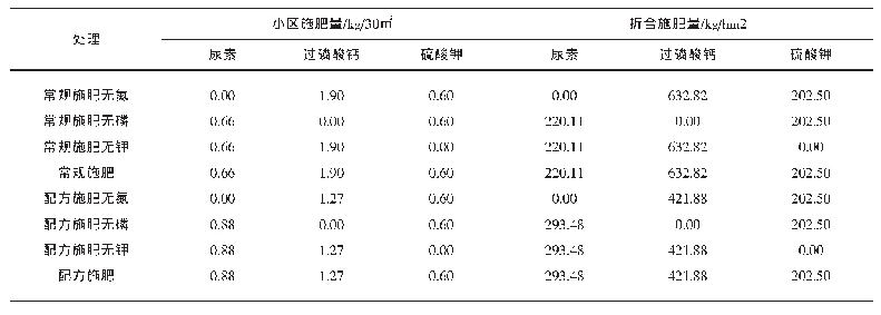 表1 玉米肥料利用率试验各处理用肥量