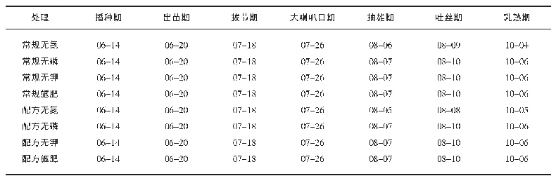 表2 不同施肥处理的玉米生长发育动态（月-日）