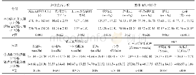 《表2 运动能力受损组和保持运动能力组患者的运动负荷试验和HRV特征》
