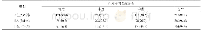 《表1 不同组别PEW分布情况[例(%)]》