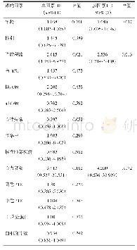 《表5 肺血栓栓塞症患者死亡风险因素分析》