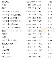 《表5 万古霉素谷浓度相关影响因素》