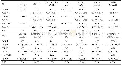 表1 各组患者之间各项生化免疫指标比较