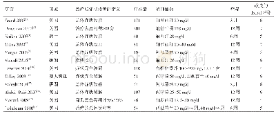 表1 接受抗抑郁药或安慰剂/常规治疗随机对照研究的肠易激综合征患者的临床特征