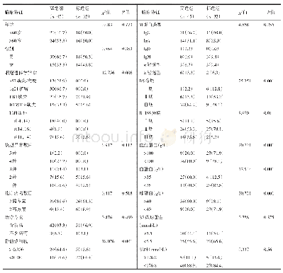 表1 高危与标危核型MM患者临床特征比较[例（%）]