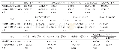 表1 191例早期胃癌患者基线资料及治愈性切除组与非治愈性切除组病灶比较