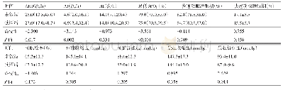 《表6 31例年龄≥44岁患者酒精摄入前后睡眠参数比较》