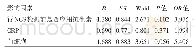 表3 灌洗液m NGS阳性的多因素分析