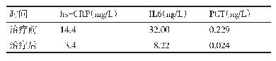 表2 粪菌移植联合美沙拉嗪灌肠治疗前后感染指标比较
