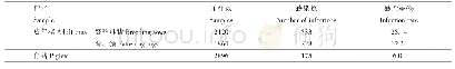 《表1 成年猪（繁殖母猪和育肥猪）与仔猪弓形虫的感染率》